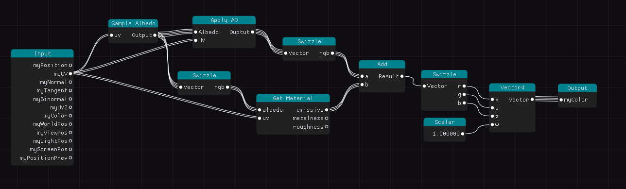 codegen